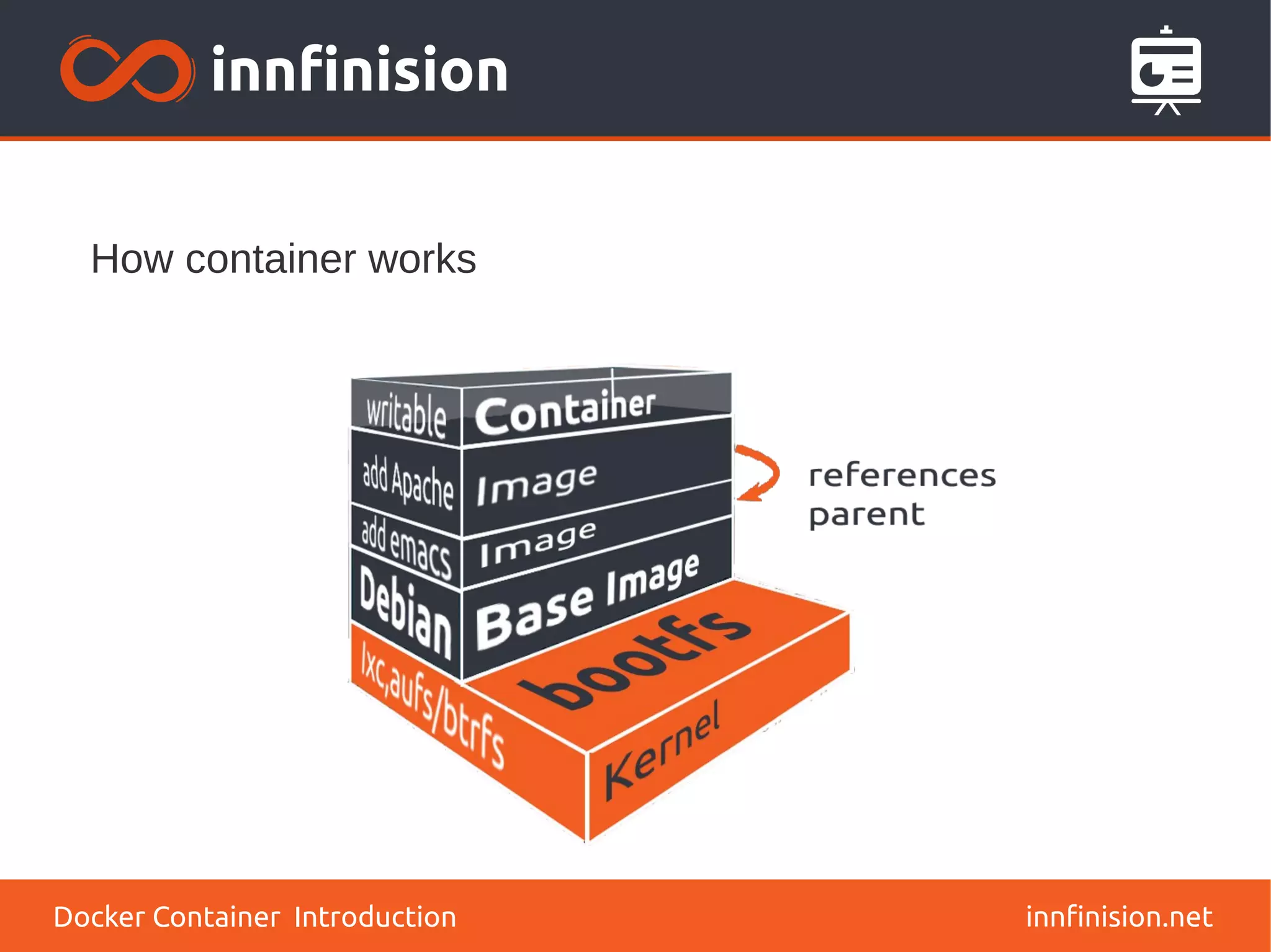 innfinision.net
How container works
Docker Container Introduction
 