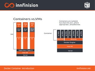 innfinision.netDocker Container Introduction
 