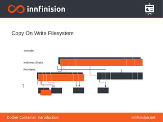 Copy On Write Filesystem
innfinision.netDocker Container Introduction
 