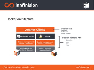 Docker Architecture
innfinision.netDocker Container Introduction
 