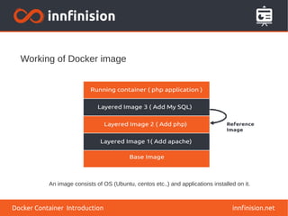 Working of Docker image
innfinision.net
An image consists of OS (Ubuntu, centos etc.,) and applications installed on it.
Docker Container Introduction
 