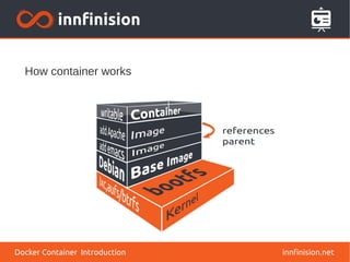 innfinision.net
How container works
Docker Container Introduction
 