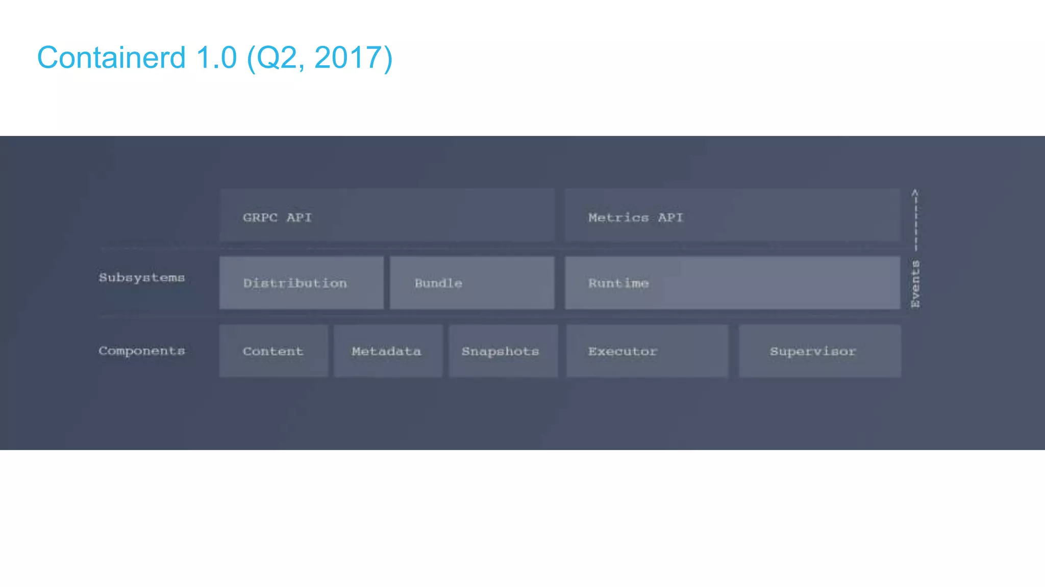 Containerd 1.0 (Q2, 2017)
 