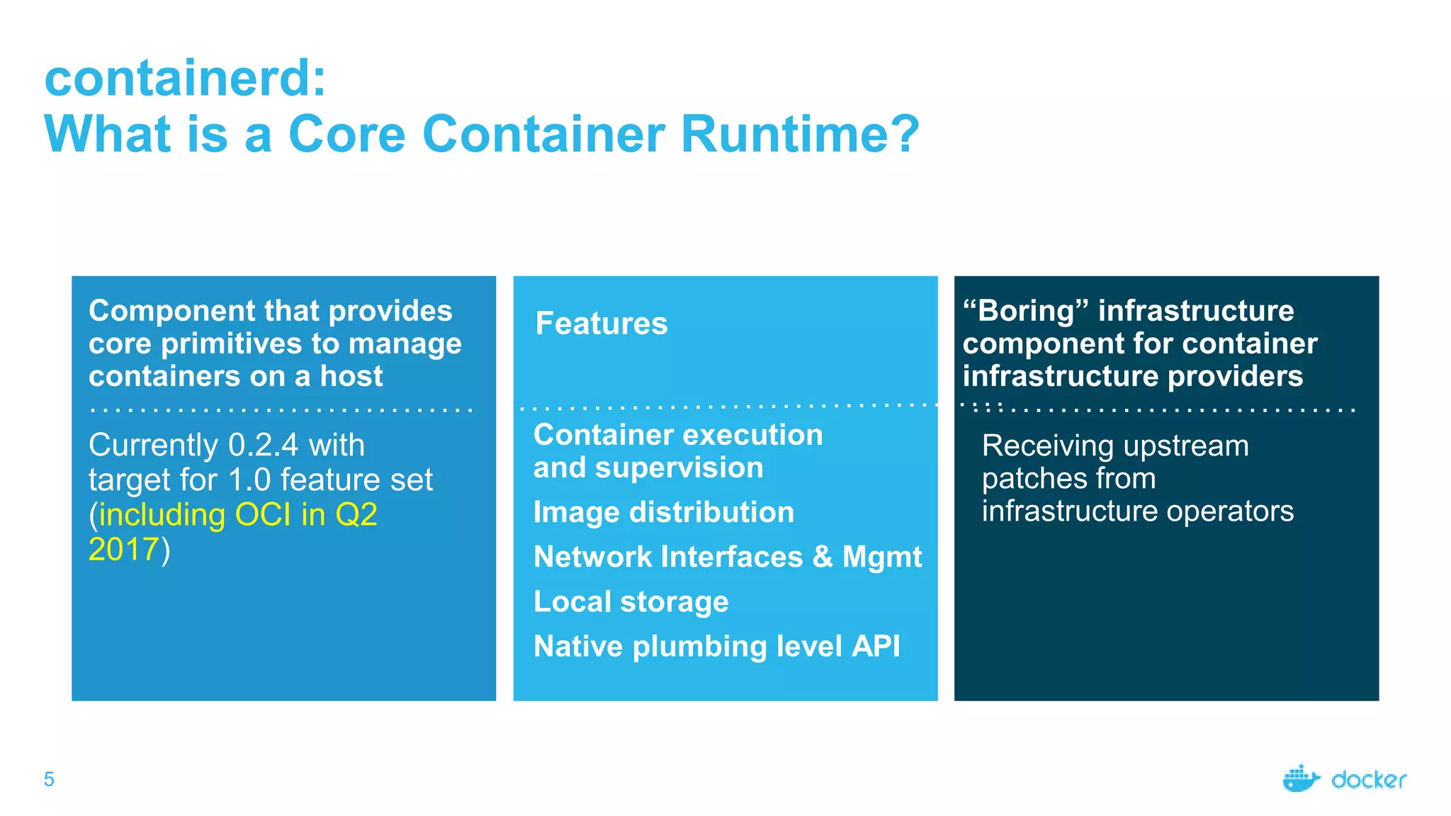 containerd:
What is a Core Container Runtime?
5
Component that provides
core primitives to manage
containers on a host
Currently 0.2.4 with
target for 1.0 feature set
(including OCI in Q2
2017)
Features
Container execution
and supervision
Image distribution
Network Interfaces & Mgmt
Local storage
Native plumbing level API
“Boring” infrastructure
component for container
infrastructure providers
Receiving upstream
patches from
infrastructure operators
 