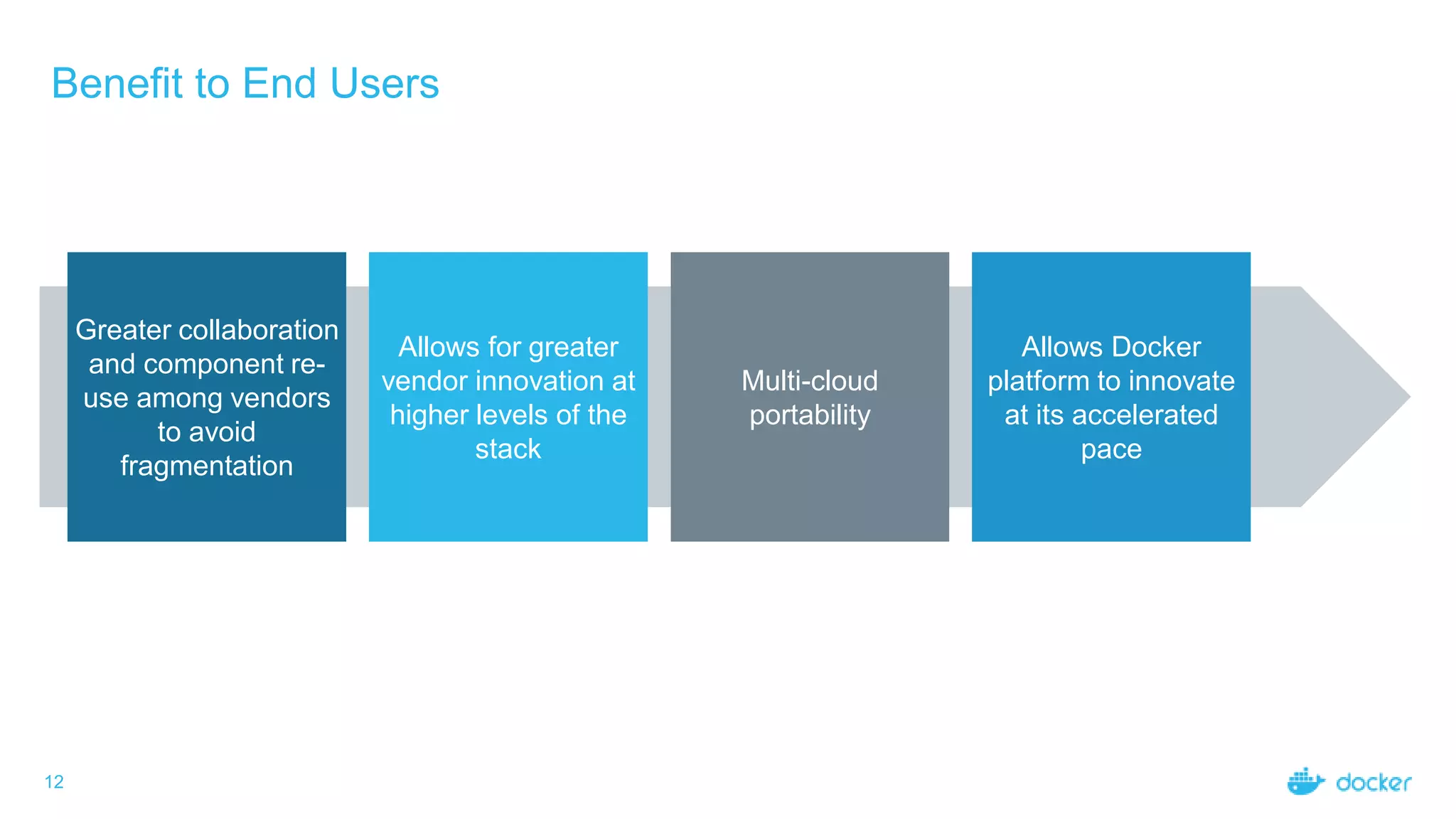 Benefit to End Users
12
Greater collaboration
and component re-
use among vendors
to avoid
fragmentation
Allows for greater
vendor innovation at
higher levels of the
stack
Multi-cloud
portability
Allows Docker
platform to innovate
at its accelerated
pace
 