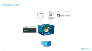 What is runc?
13
root_file_system
container.json
 