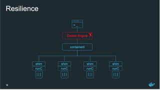 Docker containerd Kubernetes sig node