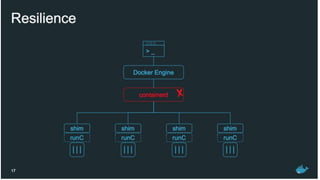 Docker containerd Kubernetes sig node