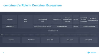 containerd’s Role in Container Ecosystem
9
 