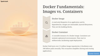 Docker Fundamentals:
Images vs. Containers
Docker Image
A read-only blueprint of an application and its
dependencies. Images are immutable, layered filesystems.
They are the building blocks.
Docker Container
A runnable instance of a Docker image. Containers are
isolated, ephemeral environments. They start in
milliseconds, facilitating rapid deployment.
Docker Hub hosts over 15 million image repositories. It facilitates over
100 billion pulls annually. This ecosystem simplifies sharing and reusing
applications.
Docker-Tutorial
Tpoint tech
 