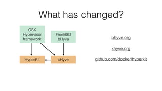 What has changed?
OSX
Hypervisor
framework
FreeBSD
bHyve
xHyveHyperKit
bhyve.org
xhyve.org
github.com/docker/hyperkit
 