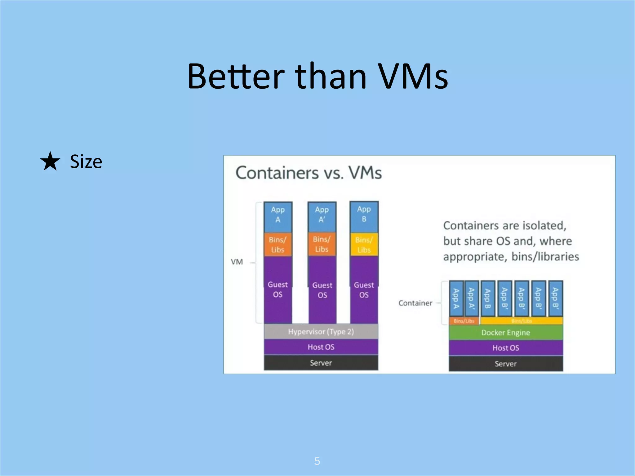 BeNer	
  than	
  VMs
★ Size

5

 