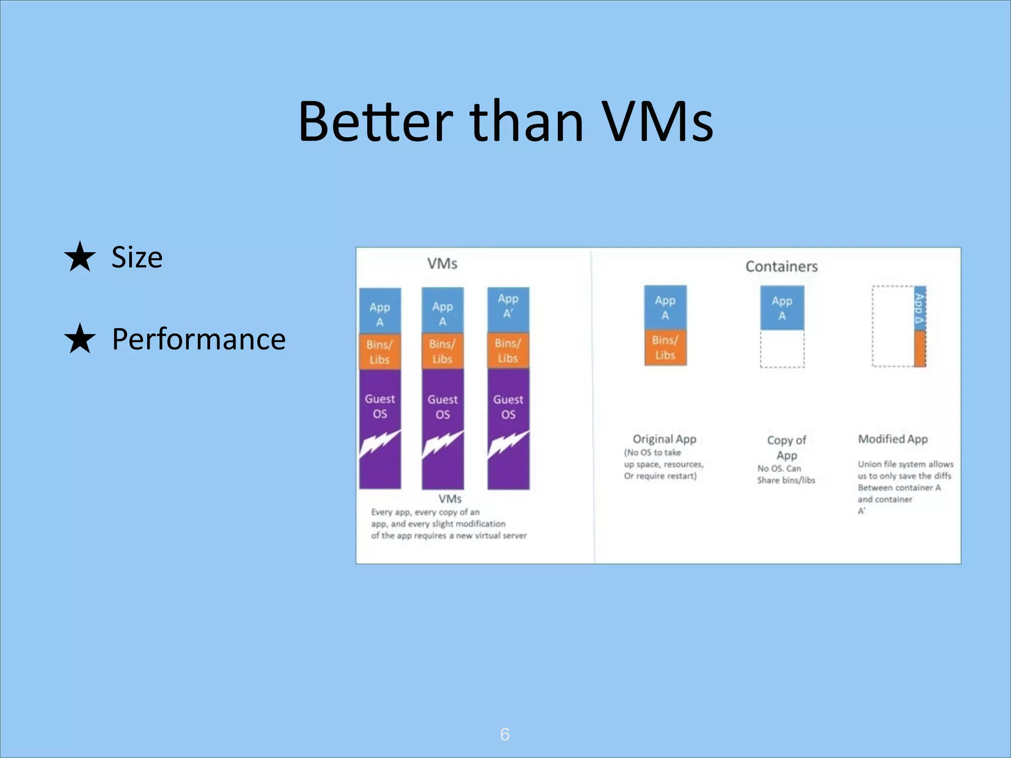 BeNer	
  than	
  VMs
★ Size	
  
★ Performance

6

 