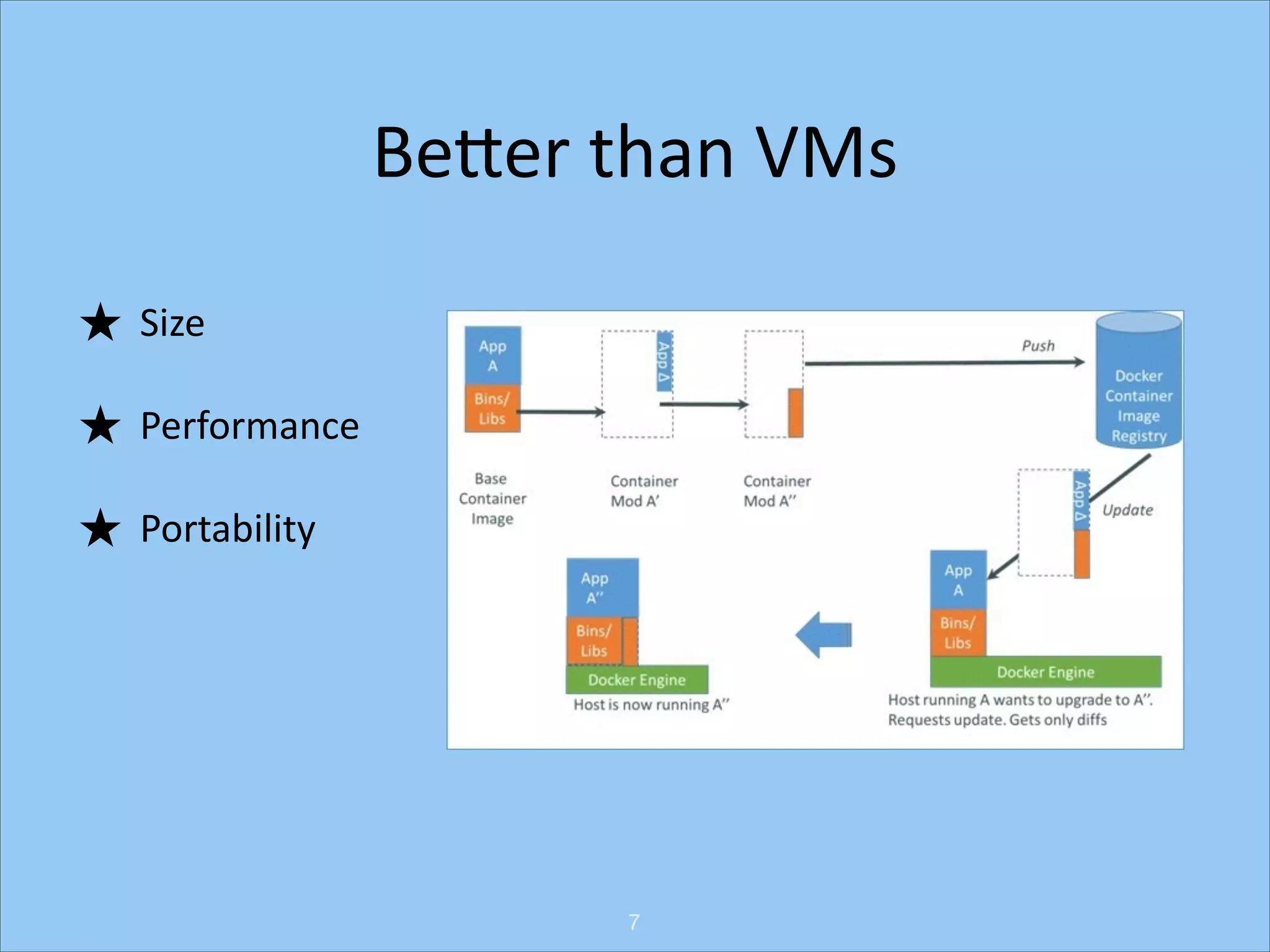 BeNer	
  than	
  VMs
★ Size	
  
★ Performance	
  
★ Portability

7

 