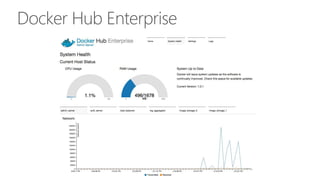 Docker Hub Enterprise
 