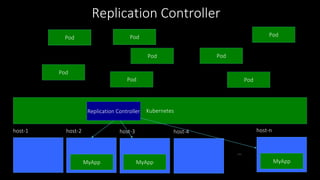 Kubernetes
host-1 host-2 host-3 host-4 host-n
…
MyAppMyApp MyApp
Replication Controller
Pod Pod
Pod
Pod
PodPod
Pod
Pod
Replication Controller
 