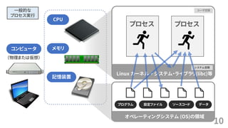 10
（物理または仮想）
ユーザ空間
システム空間
Linux カーネル + システム・ライブラリ(libc)等
コンピュータ
CPU
メモリ
記憶装置
オペレーティングシステム (OS)の領域
プロセス
プログラム 設定ファイル ソースコード データ
プロセス
一般的な
プロセス実行
 