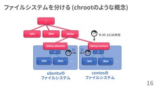 ファイルシステムを分ける (chrootのような概念)
16
ubuntuの
ファイルシステム
… …
centosの
ファイルシステム
/etc /bin /etc /bin
/ /
/data/ubuntu /data/centos
/
/etc /data/bin ホスト上には存在
 