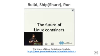 Build, Ship(Share), Run
25
The future of Linux Containers - YouTube
https://www.youtube.com/watch?v=wW9CAH9nSLs
 