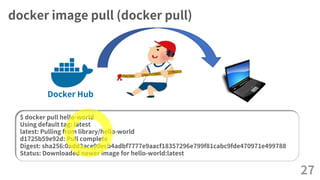 docker image pull (docker pull)
27
$ docker pull hello-world
Using default tag: latest
latest: Pulling from library/hello-world
d1725b59e92d: Pull complete
Digest: sha256:0add3ace90ecb4adbf7777e9aacf18357296e799f81cabc9fde470971e499788
Status: Downloaded newer image for hello-world:latest
Docker Hub
 