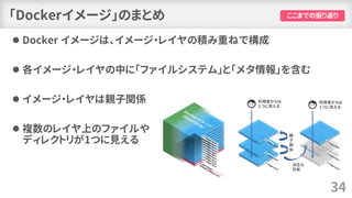 「Dockerイメージ」のまとめ
⚫ Docker イメージは、イメージ・レイヤの積み重ねで構成
⚫ 各イメージ・レイヤの中に「ファイルシステム」と「メタ情報」を含む
⚫ イメージ・レイヤは親子関係
⚫ 複数のレイヤ上のファイルや
ディレクトリが1つに見える
34
ここまでの振り返り
 