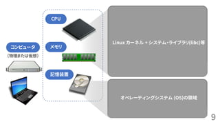 9
（物理または仮想）
Linux カーネル + システム・ライブラリ(libc)等
コンピュータ
CPU
メモリ
記憶装置
オペレーティングシステム (OS)の領域
 