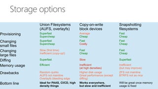 Union Filesystems
(AUFS, overlayfs)
Copy-on-write
block devices
Snapshotting
filesystems
Provisioning Superfast
Supercheap
Average
Cheap
Fast
Cheap
Changing
small files
Superfast
Supercheap
Fast
Costly
Fast
Cheap
Changing
large files
Slow (first time)
Inefficient (copy-up!)
Fast
Cheap
Fast
Cheap
Diffing Superfast Slow Superfast
Memory usage Efficient Inefficient
(at high densities)
Inefficient
(but may improve)
Drawbacks Random quirks
AUFS not mainline
Overlayfs bleeding edge
Higher disk usage
Great performance (except
diffing)
ZFS not mainline
BTRFS not as nice
Bottom line Ideal for PAAS, CI/CD, high
density things
Works everywhere,
but slow and inefficient
Will be great once memory
usage is fixed
Storage options
 