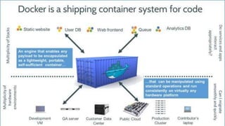 Linux Container Ecosystem
 