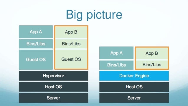what is docker