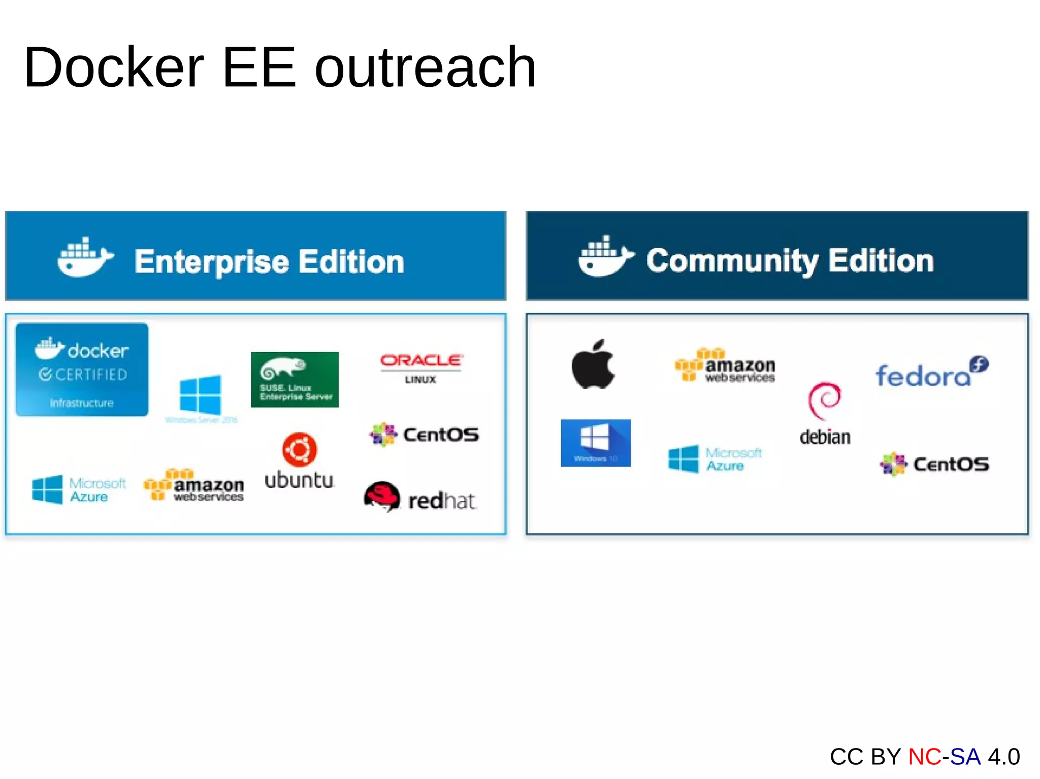 CC BY NC-SA 4.0
Docker EE outreach
 