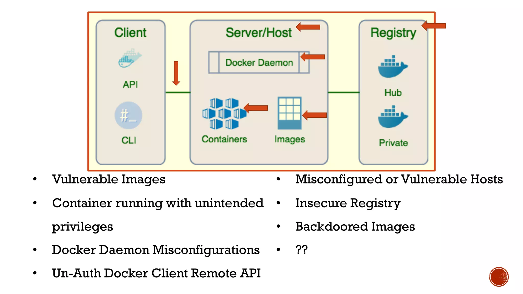• Vulnerable Images
• Container running with unintended
privileges
• Docker Daemon Misconfigurations
• Un-Auth Docker Client Remote API
• Misconfigured or Vulnerable Hosts
• Insecure Registry
• Backdoored Images
• ??
 