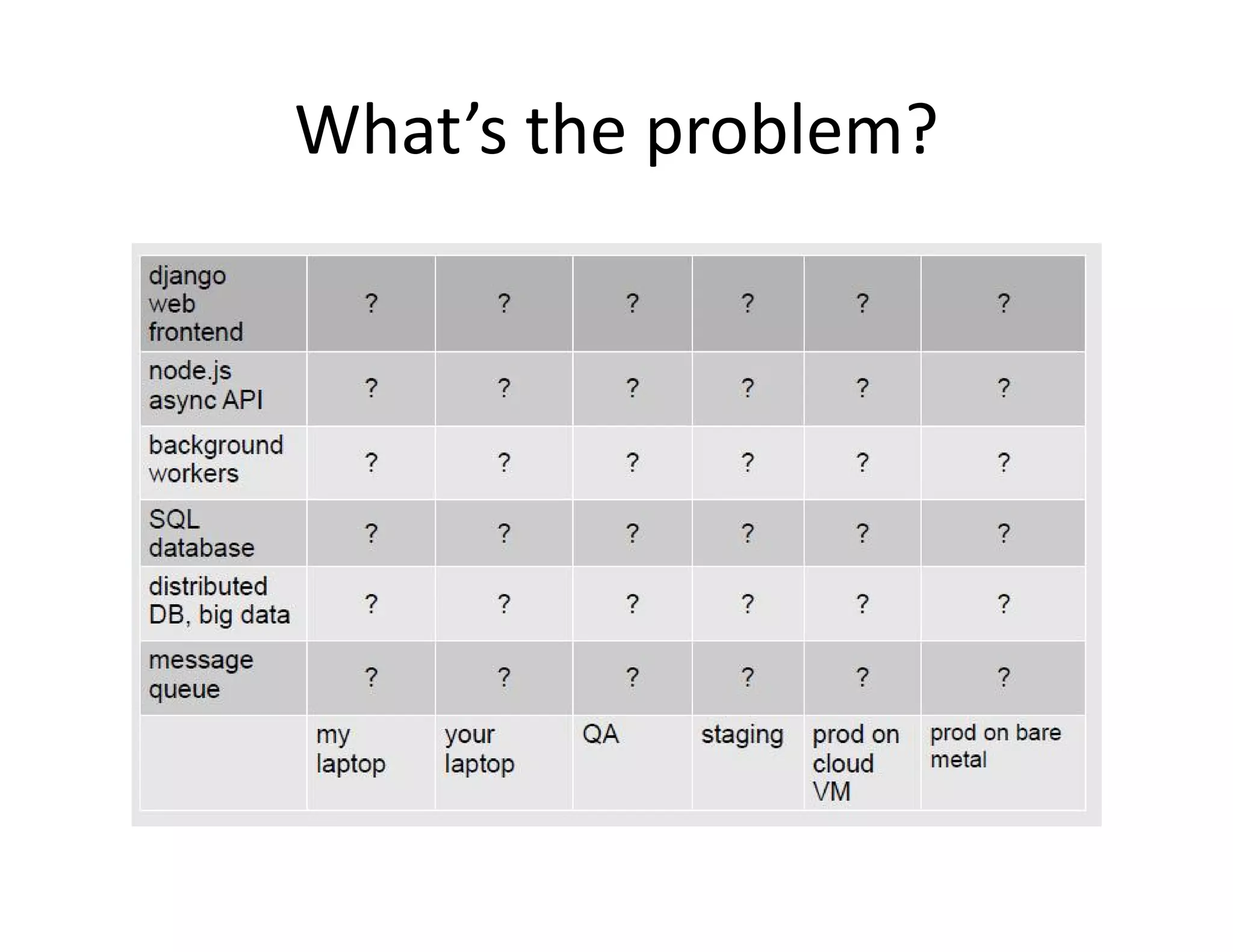 What&rsquo;s the problem?
 