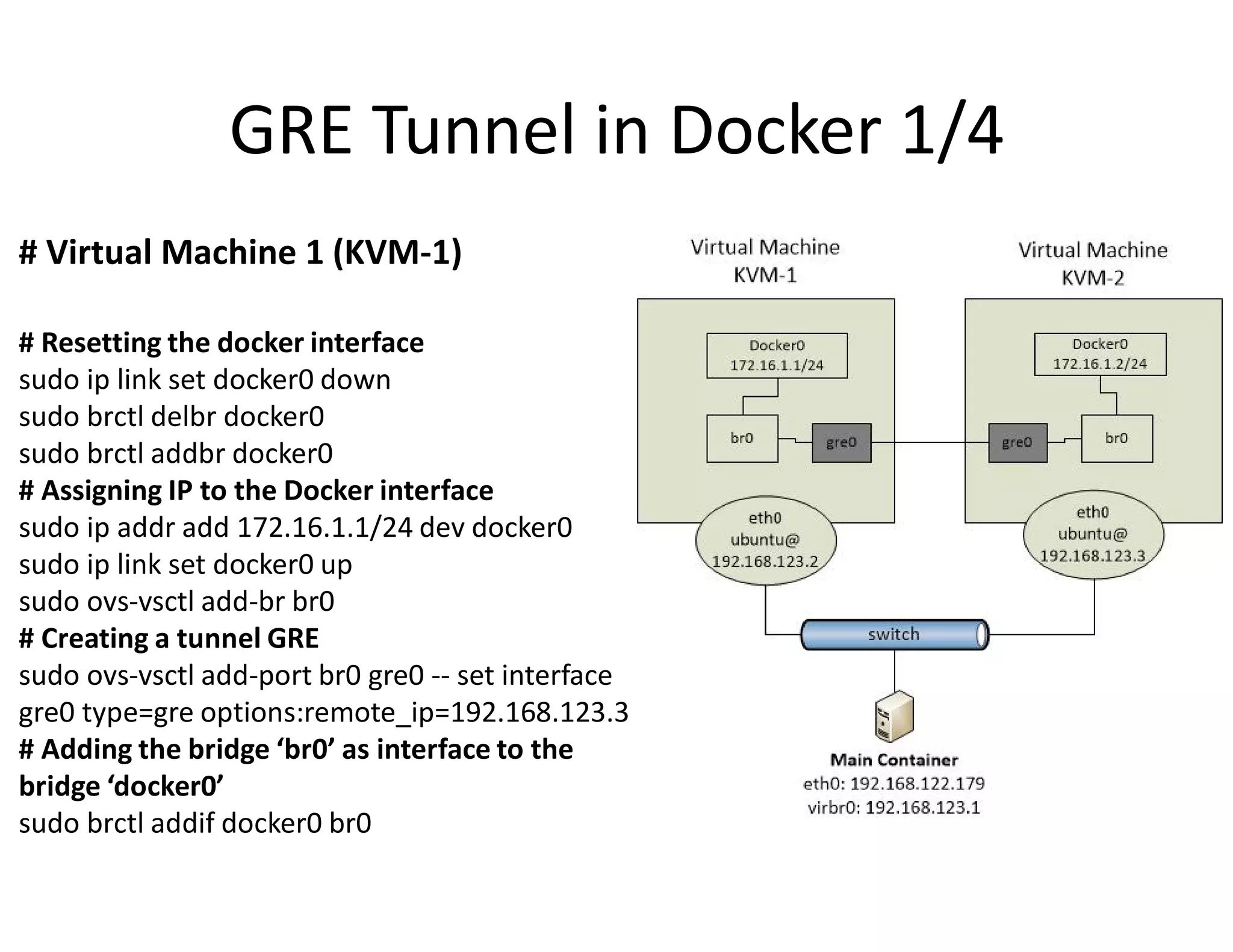 # Virtual Machine 1 (KVM-1)
# Resetting the docker interface
sudo ip link set docker0 down
sudo brctl delbr docker0
sudo brctl addbr docker0
# Assigning IP to the Docker interface
sudo ip addr add 172.16.1.1/24 dev docker0
sudo ip link set docker0 up
sudo ovs-vsctl add-br br0
# Creating a tunnel GRE
sudo ovs-vsctl add-port br0 gre0 -- set interface
gre0 type=gre options:remote_ip=192.168.123.3
# Adding the bridge &lsquo;br0&rsquo; as interface to the
bridge &lsquo;docker0&rsquo;
sudo brctl addif docker0 br0
GRE Tunnel in Docker 1/4
 