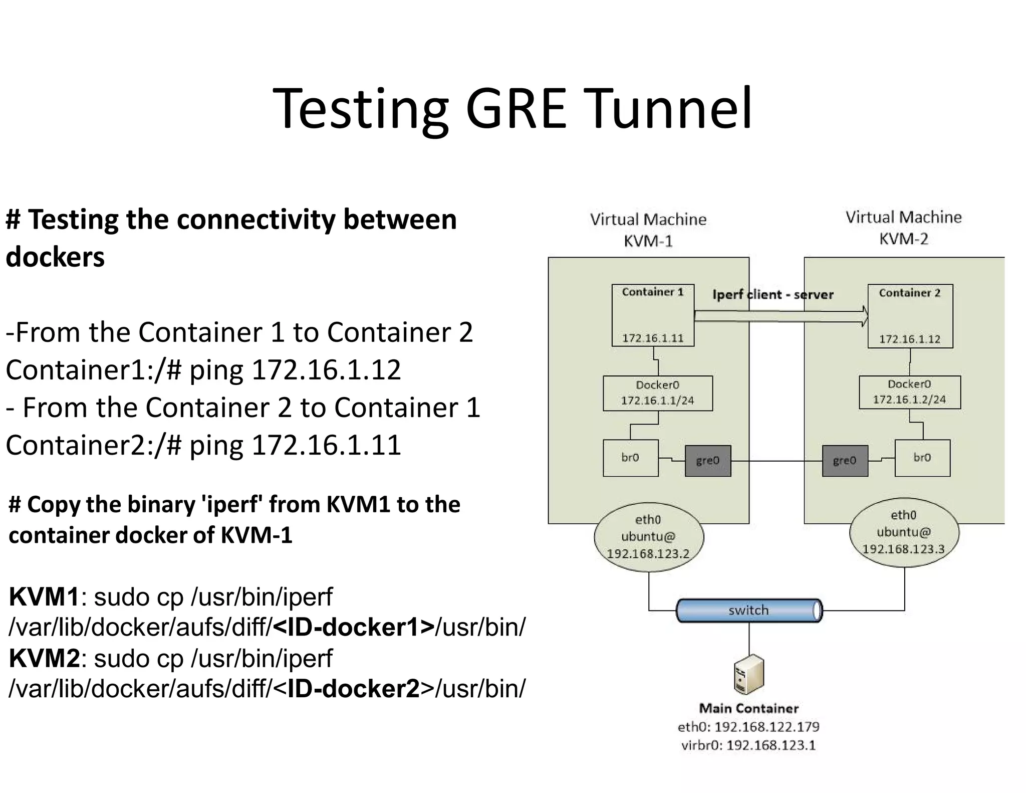 Testing GRE Tunnel
# Testing the connectivity between
dockers
-From the Container 1 to Container 2
Container1:/# ping 172.16.1.12
- From the Container 2 to Container 1
Container2:/# ping 172.16.1.11
# Copy the binary 'iperf' from KVM1 to the
container docker of KVM-1
KVM1: sudo cp /usr/bin/iperf
/var/lib/docker/aufs/diff/<ID-docker1>/usr/bin/
KVM2: sudo cp /usr/bin/iperf
/var/lib/docker/aufs/diff/<ID-docker2>/usr/bin/
 