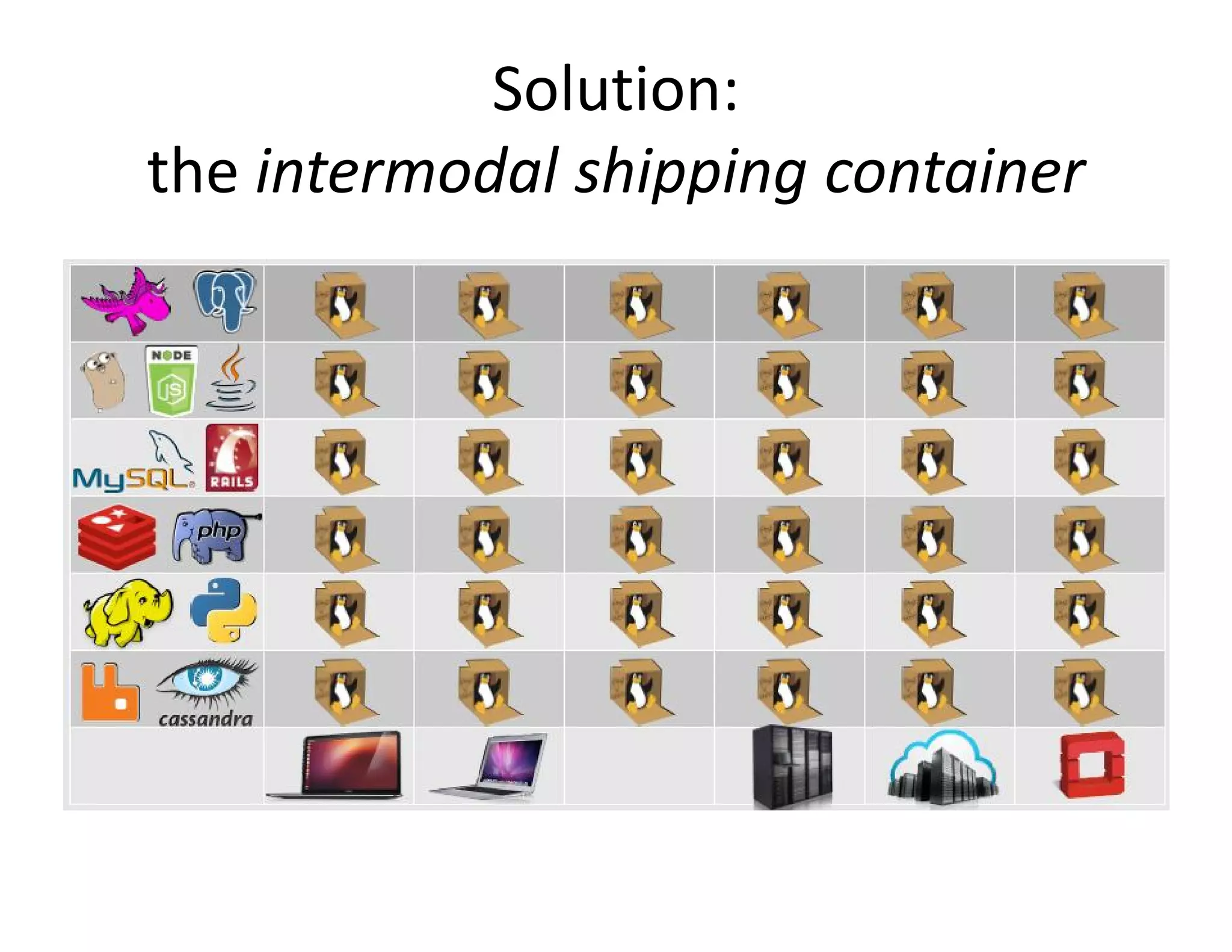Solution:
the intermodal shipping container
 