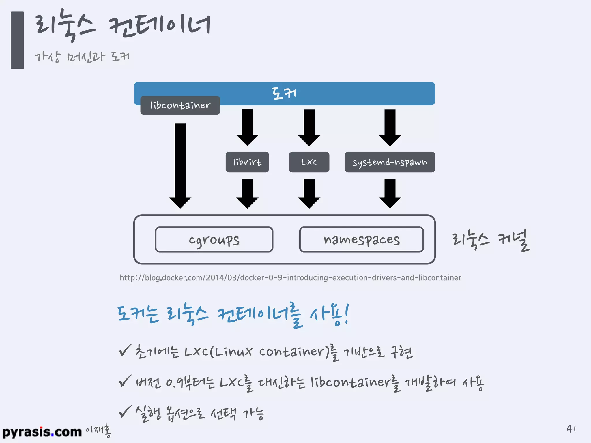 이재홍
도커는 리눅스 컨테이너를 사용!
 초기에는 LXC(LinuX Container)를 기반으로 구현
 버전 0.9부터는 LXC를 대신하는 libcontainer를 개발하여 사용
 실행 옵션으로 선택 가능
리눅스 커널
LXC
cgroups namespaces
도커
libvirt systemd-nspawn
libcontainer
http://blog.docker.com/2014/03/docker-0-9-introducing-execution-drivers-and-libcontainer
리눅스 컨테이너
가상 머신과 도커
41
 