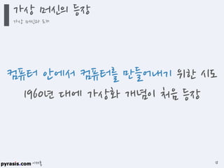 이재홍
컴퓨터 안에서 컴퓨터를 만들어내기 위한 시도
1960년 대에 가상화 개념이 처음 등장
가상 머신의 등장
가상 머신과 도커
18
 