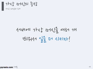 이재홍
서버에 가상 머신을 여러 개
띄워서 일을 더 시키자!
가상 머신의 등장
가상 머신과 도커
22
 