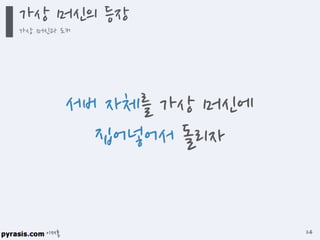 이재홍
서버 자체를 가상 머신에
집어넣어서 돌리자
가상 머신의 등장
가상 머신과 도커
24
 