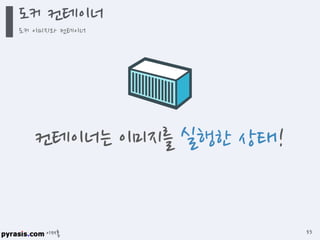 이재홍
도커 컨테이너
도커 이미지와 컨테이너
53
컨테이너는 이미지를 실행한 상태!
 