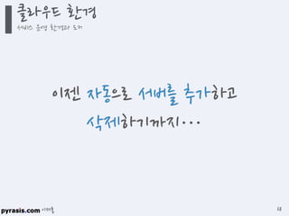 이재홍
클라우드 환경
서비스 운영 환경과 도커
68
이젠 자동으로 서버를 추가하고
삭제하기까지…
 