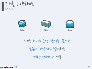 이재홍
도커는 서비스 운영 환경을 묶어서
손쉽게 배포하고 실행하는
경량 컨테이너 기술
Build Ship Run
도커를 요약하면
도커 요약
84
 