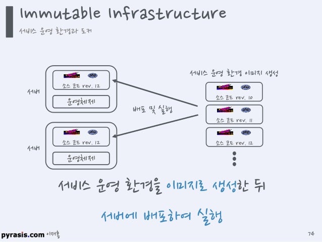 immutable infrastructure