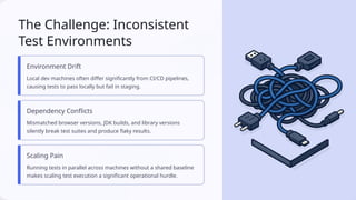 Docker for Test Automation (Playwright + Java) | PPTX