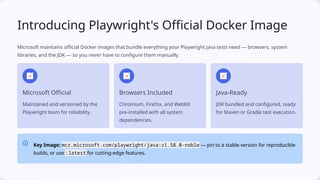 Docker for Test Automation (Playwright + Java) | PPTX