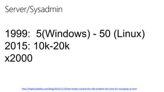 28
http://highscalability.com/blog/2013/11/19/we-finally-cracked-the-10k-problem-this-time-for-managing-se.html
Server/Sysadmin
1999: 5(Windows) - 50 (Linux)
2015: 10k-20k
x2000
 