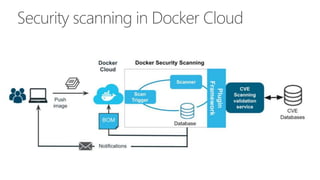Security scanning in Docker Cloud
 