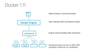 Docker 1.11
 