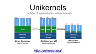 Unikernels
http://unikernel.org/
 