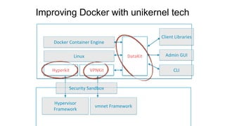 Hypervisor
Framework
vmnet Framework
Docker Container Engine
Hyperkit
Linux
VPNKit
DataKit
Client Libraries
Admin GUI
CLI
Security Sandbox
Improving Docker with unikernel tech
 